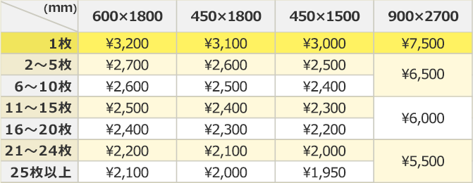 通常のぼり旗価格表